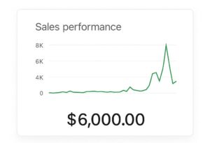 6,000 in sales performance